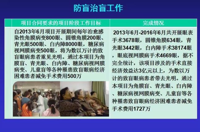 廈門(mén)市主要致盲眼病的創(chuàng)新及防治研究平臺(tái)